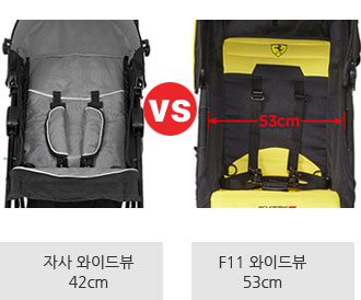 자사 와이드뷰 42cm vs F11 와이드뷰 53cm