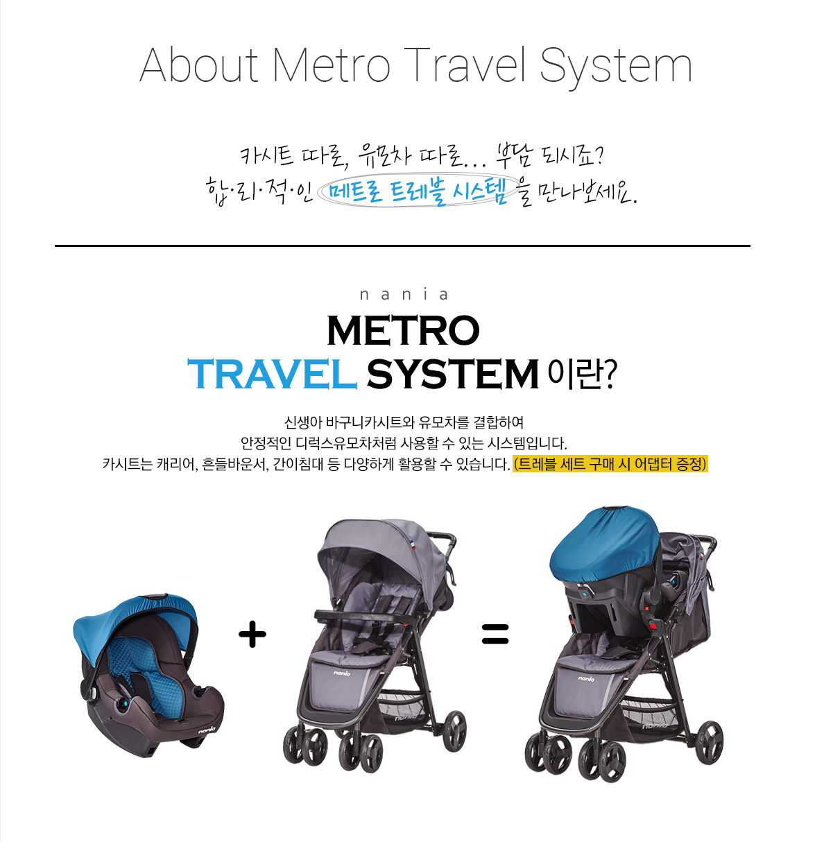 About Metro travel system